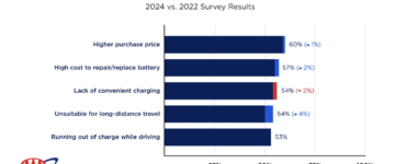 hybrids battery evs