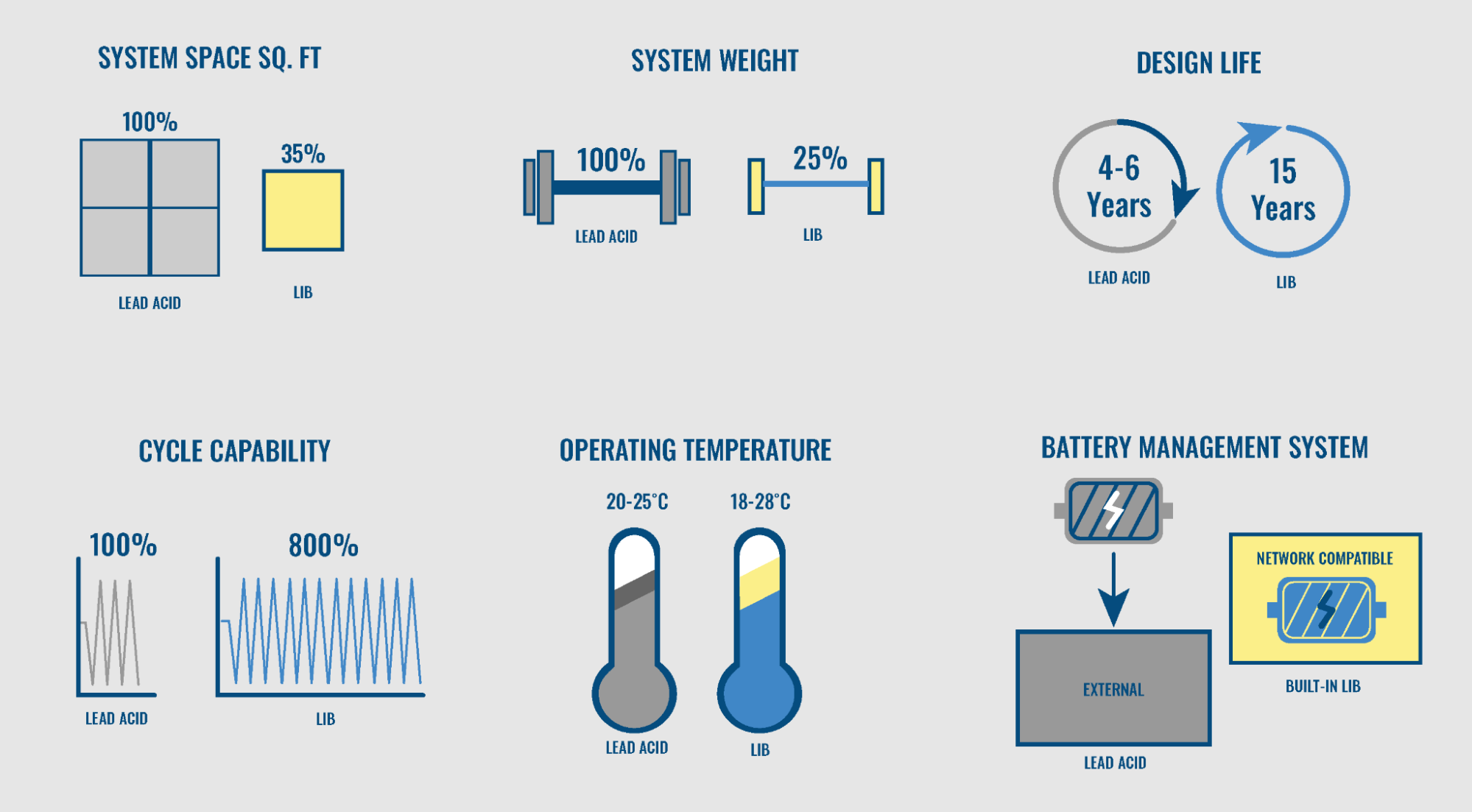 The Benefits of LiFePo4 Battery Systems